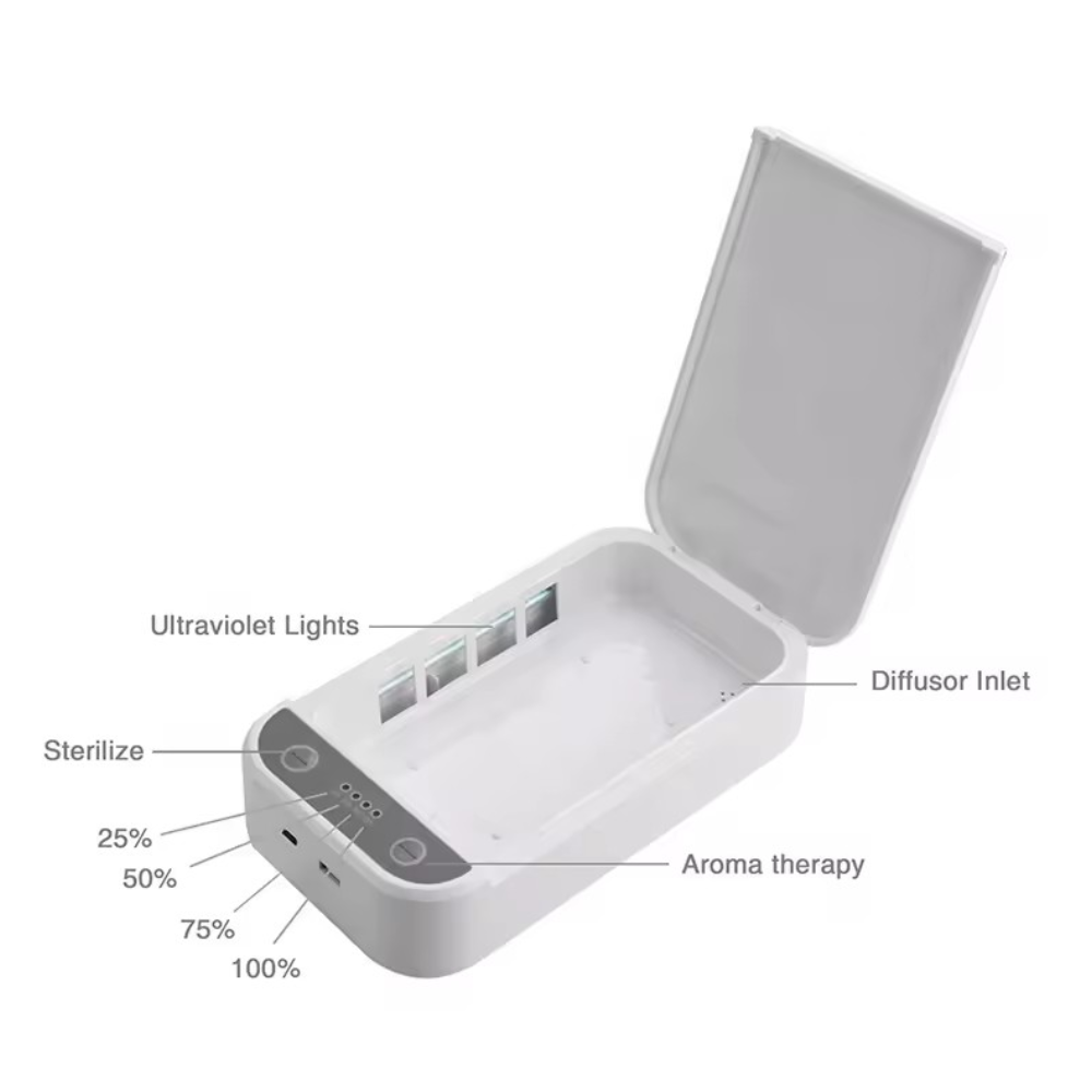 UV Sterilization Box info